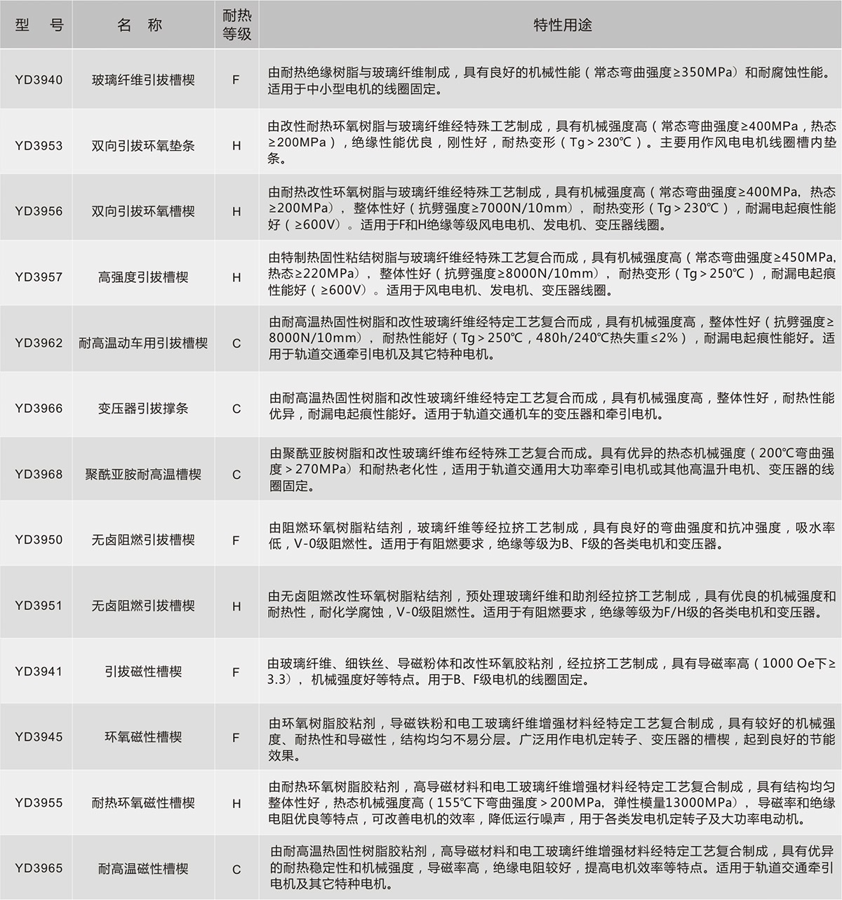 yy����(�й�)����.�ٷ���վ-����