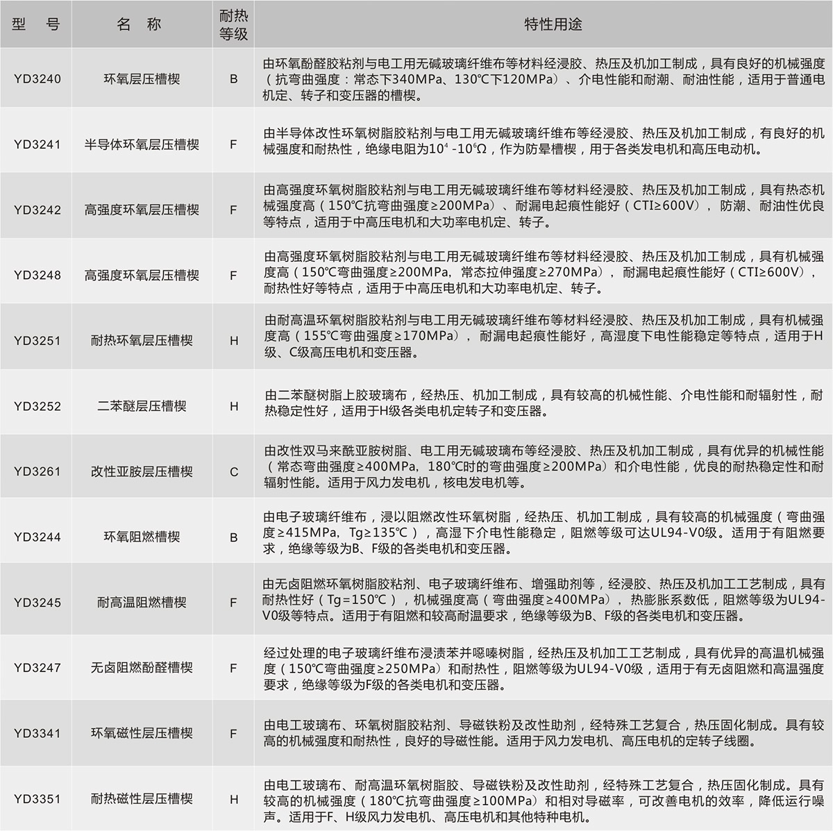 yy����(�й�)����.�ٷ���վ-����