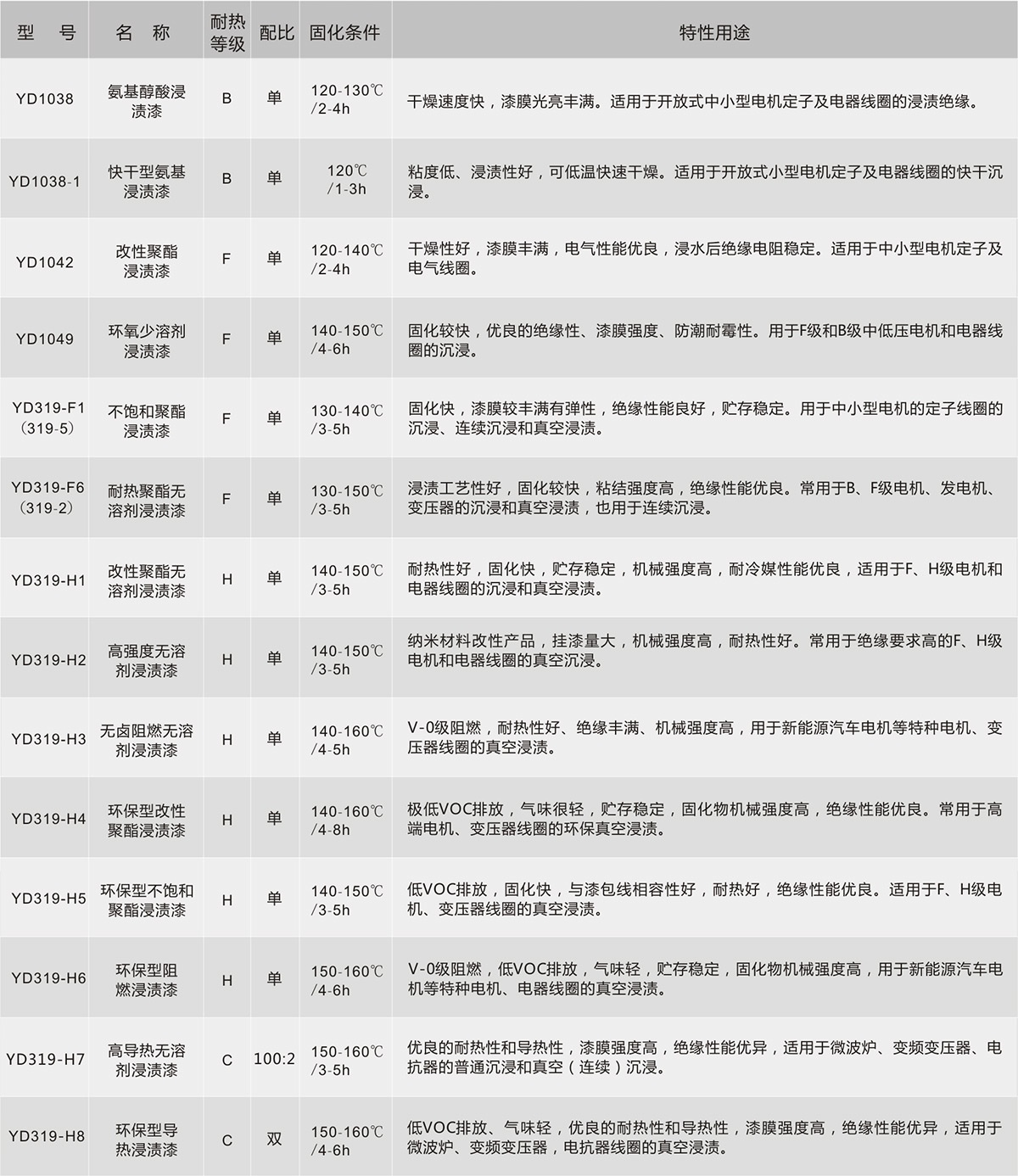 yy����(�й�)����.�ٷ���վ-����