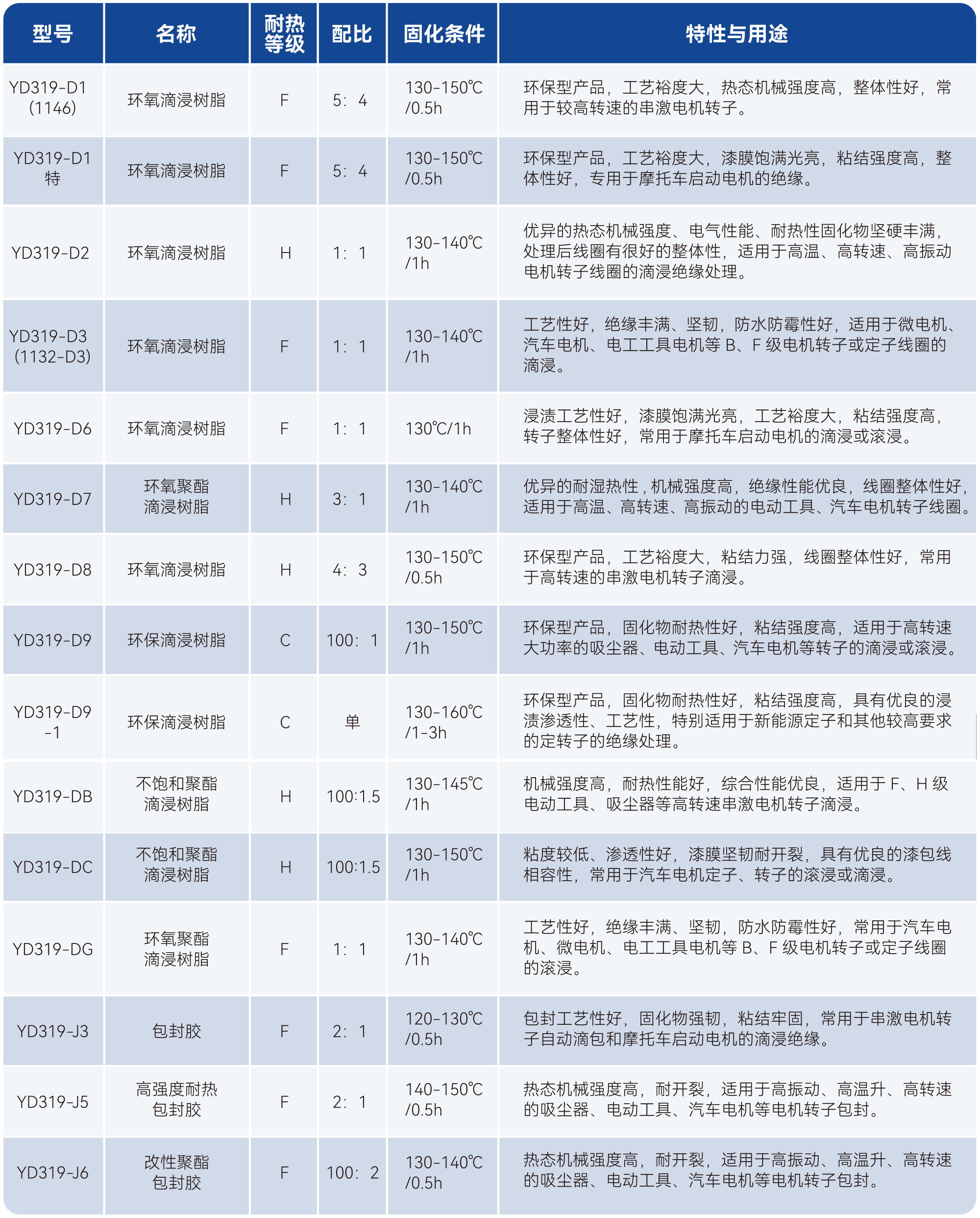 yy����(�й�)����.�ٷ���վ-����