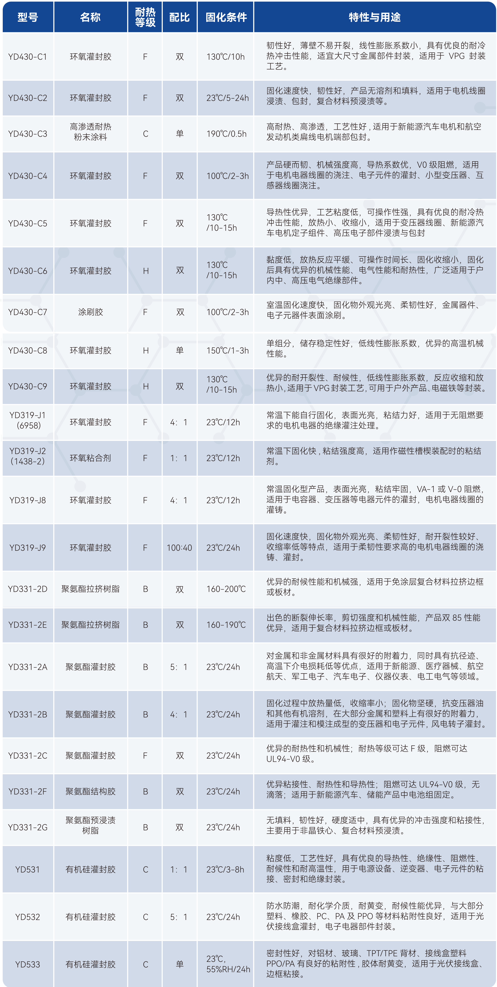 yy����(�й�)����.�ٷ���վ-����
