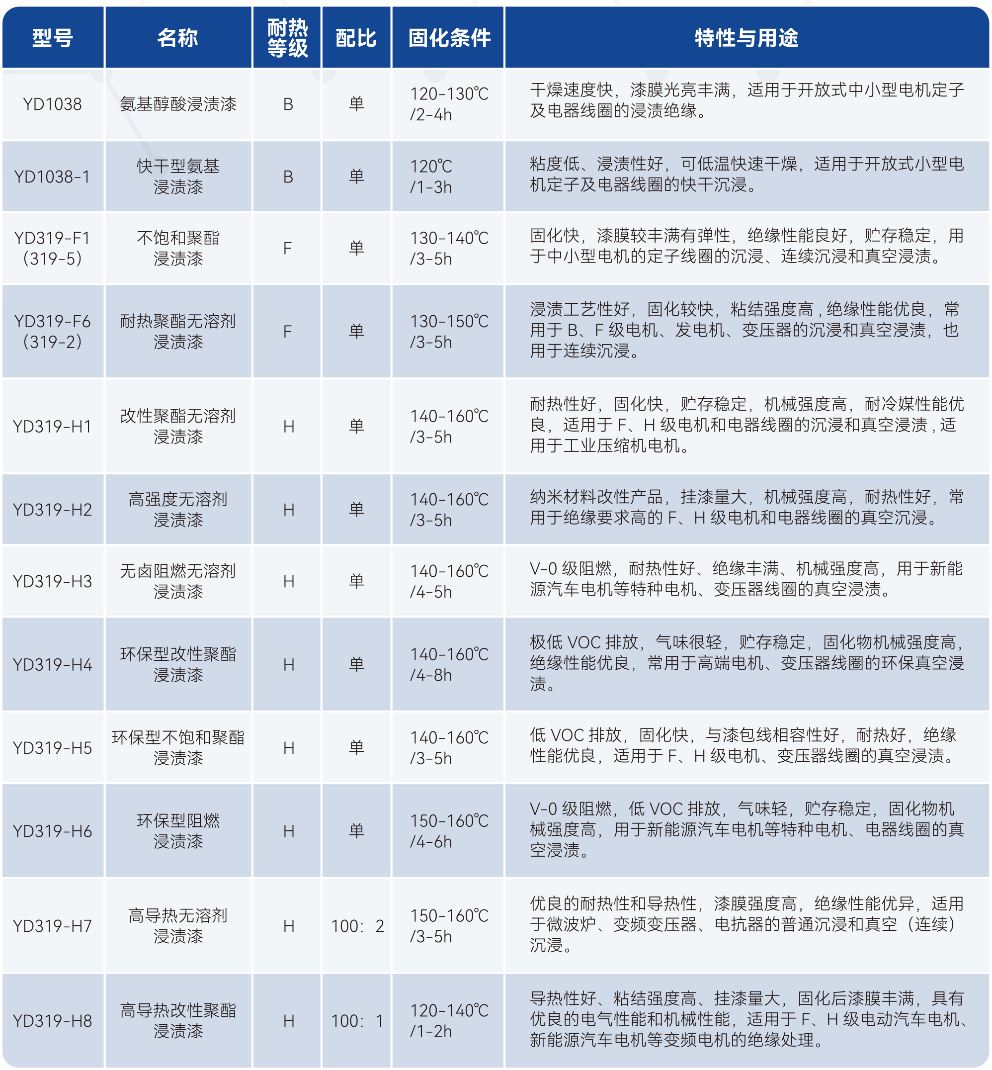 yy����(�й�)����.�ٷ���վ-����