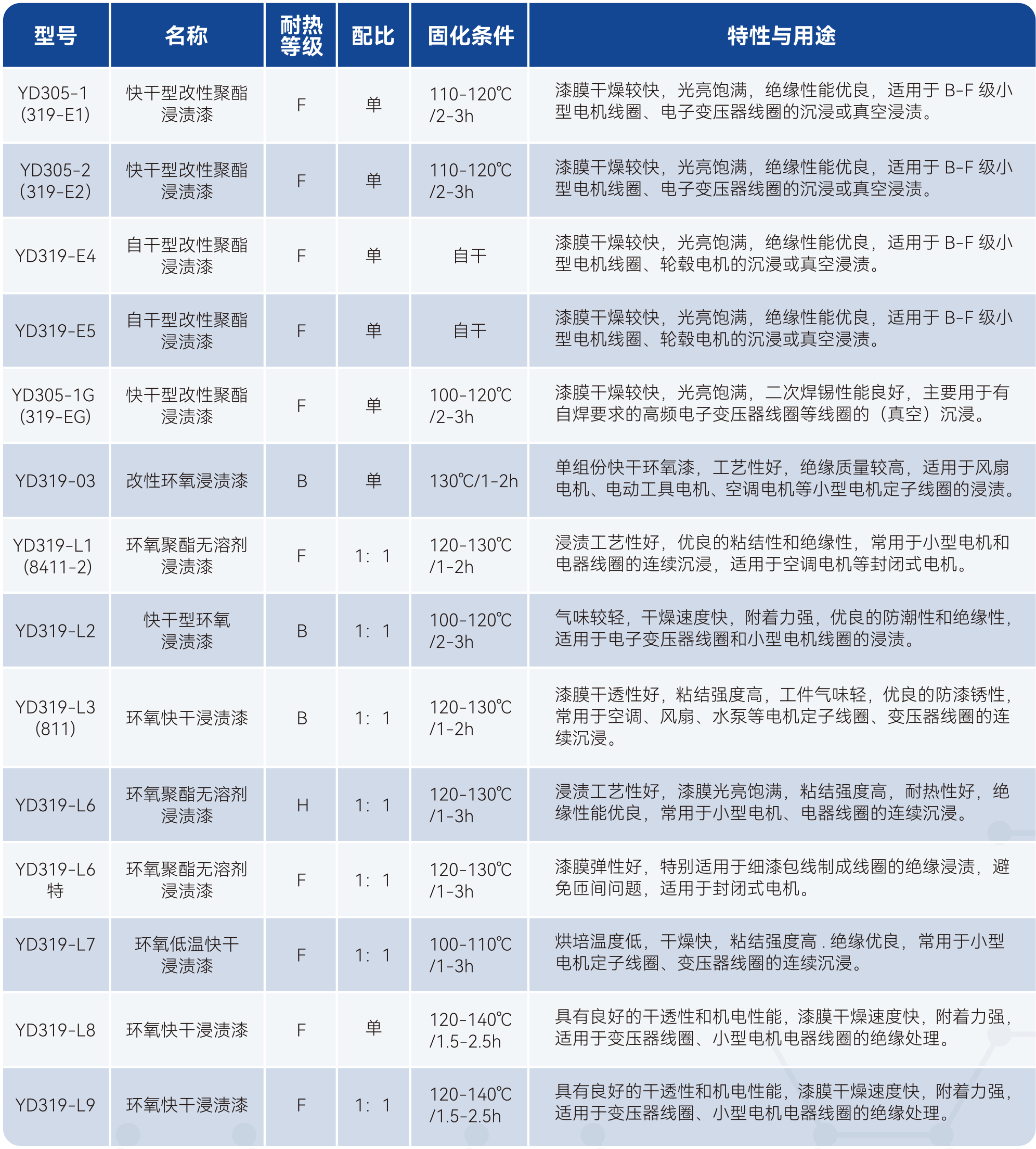 yy����(�й�)����.�ٷ���վ-����