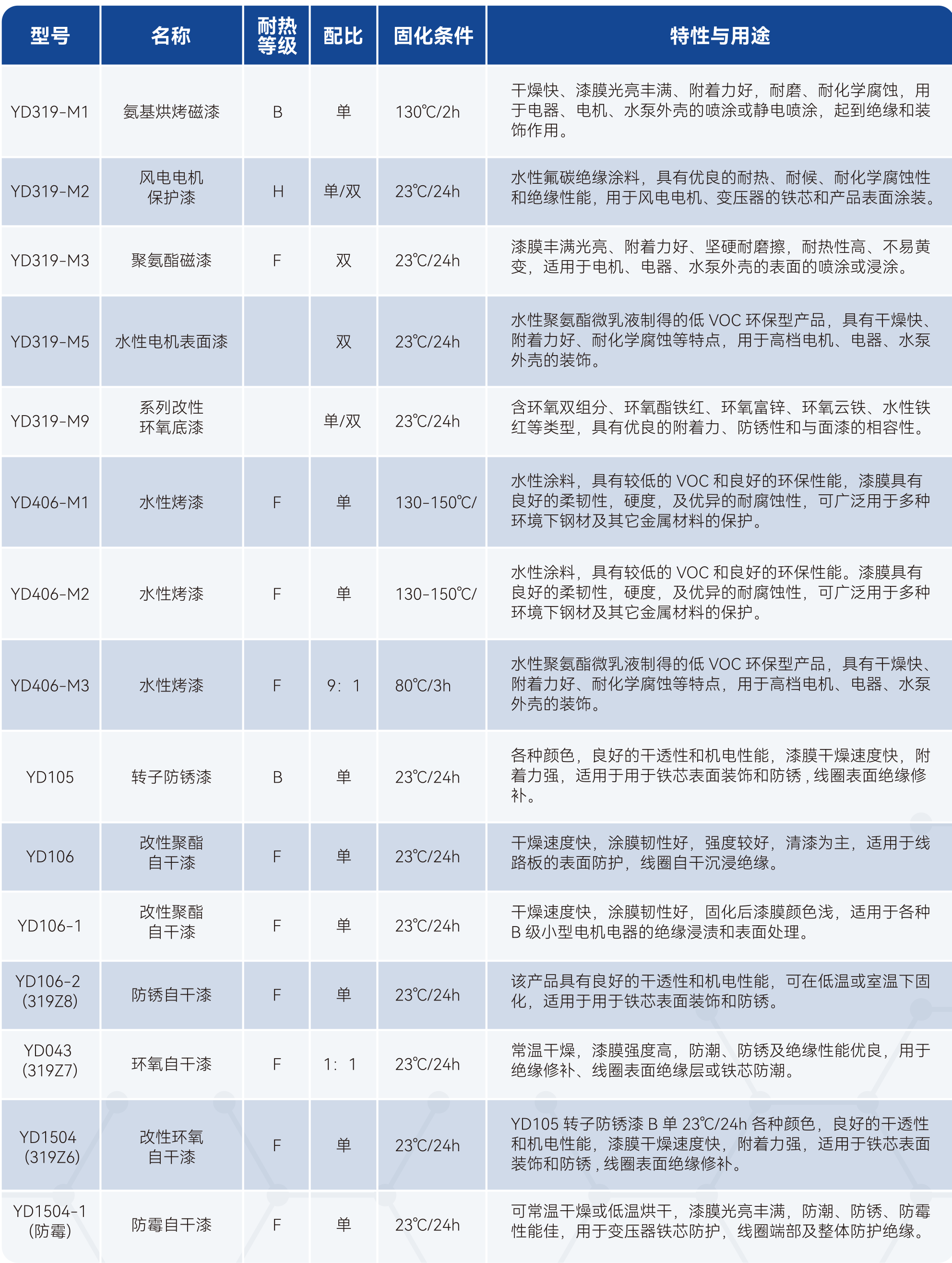 yy����(�й�)����.�ٷ���վ-����