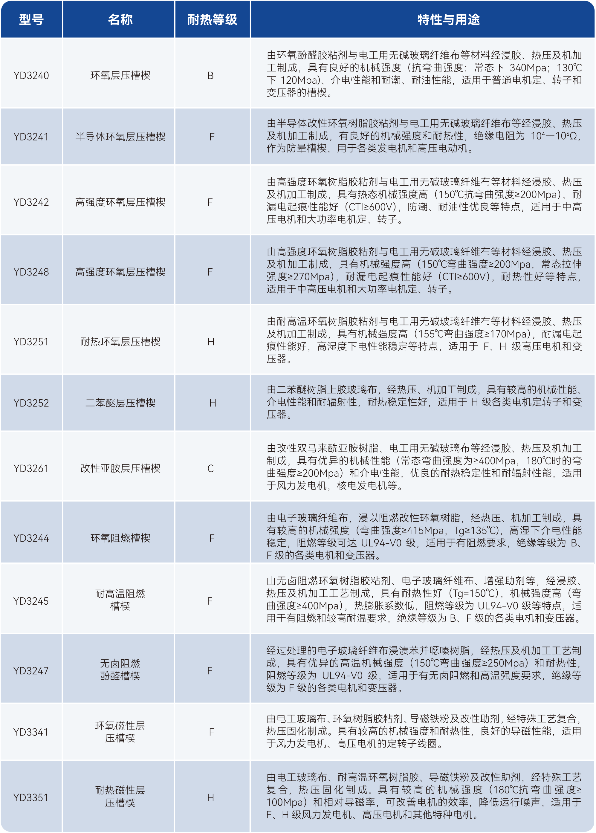 yy����(�й�)����.�ٷ���վ-����