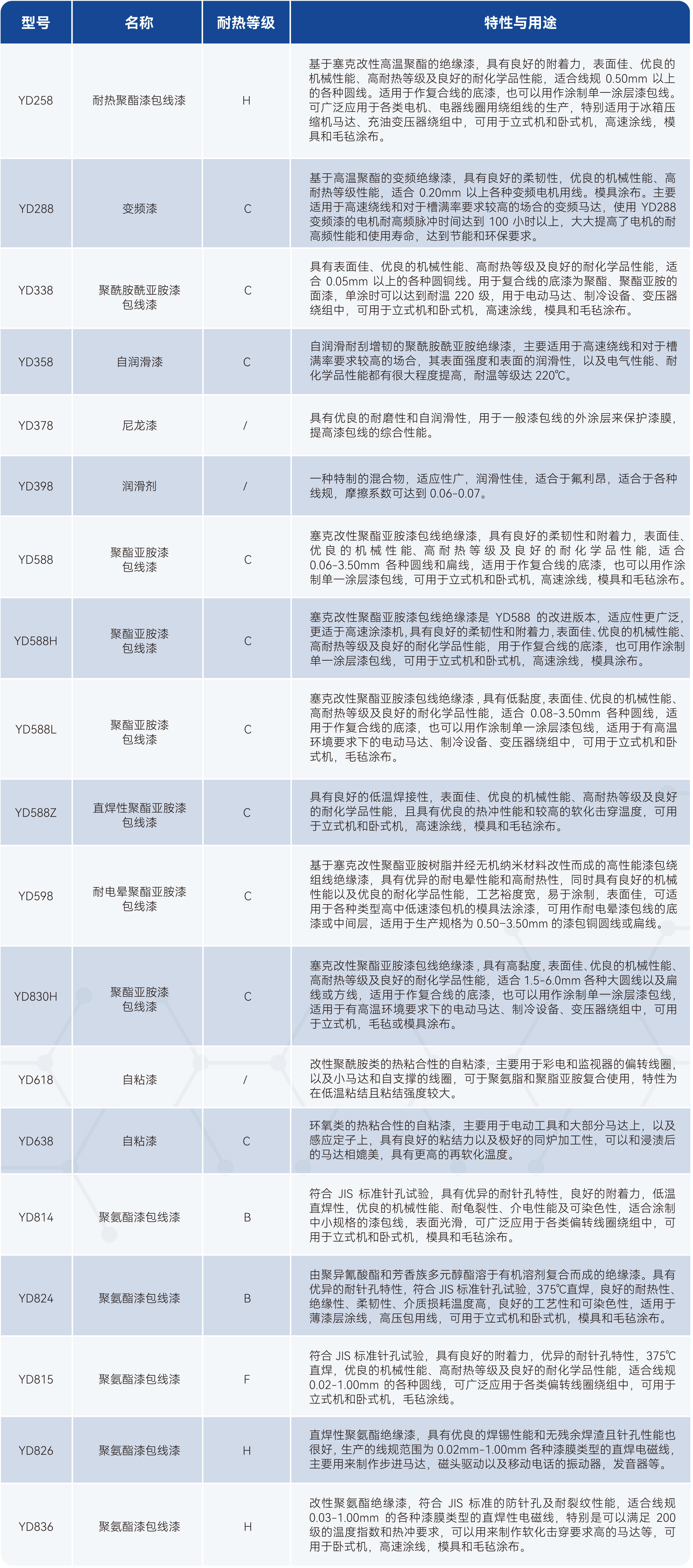 yy����(�й�)����.�ٷ���վ-����